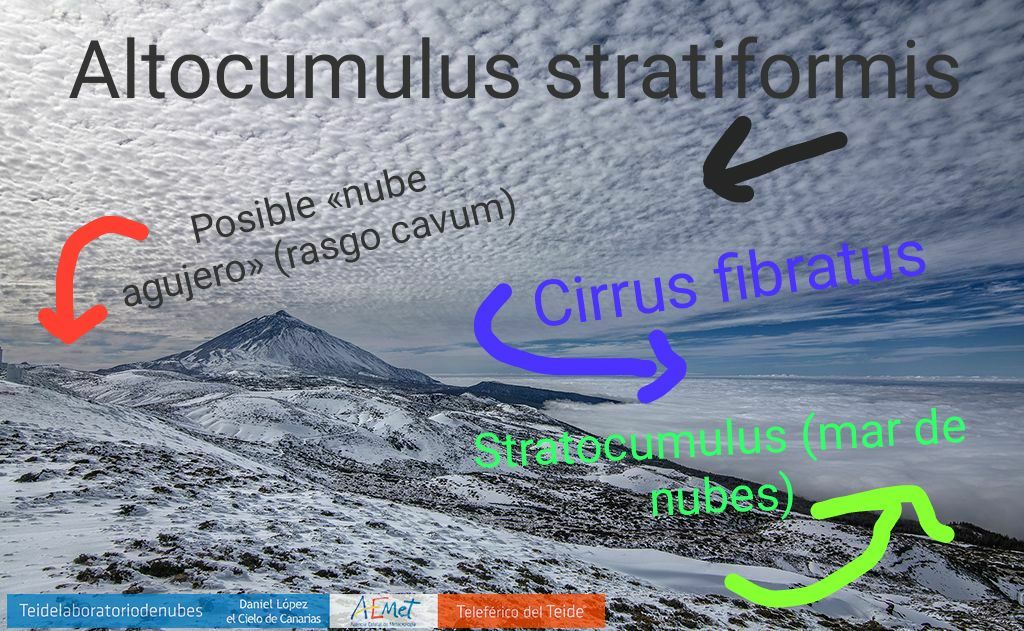 Rub_dc's tweet photo. @AEMET_Izana Venga, va. Aquí está mi respuesta. Perdón por las flechas trazadas tan toscamente a mano 😁 https://t.co/1v3NDvY8IW
