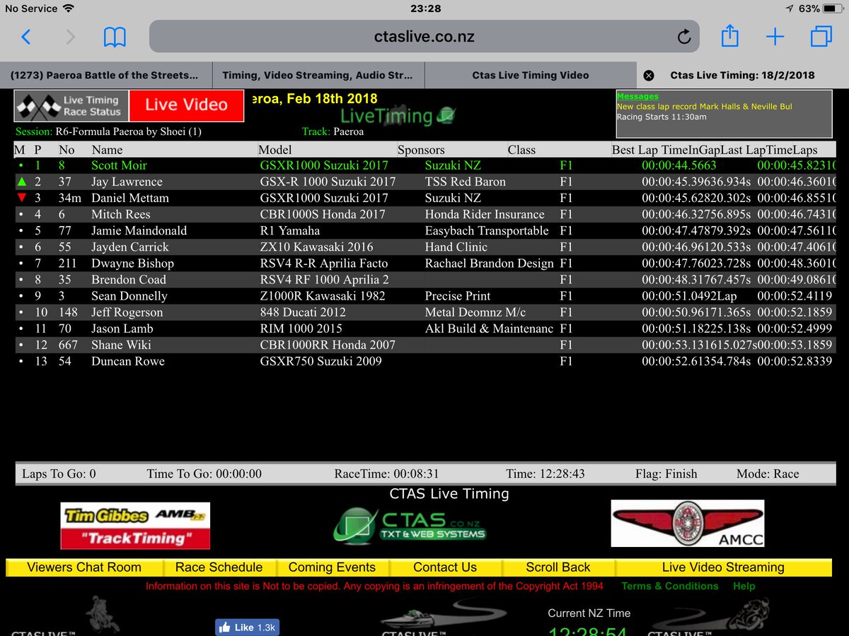MarkDennis2's tweet image. Superbikes Race one #Paeroa #battleofthestreets