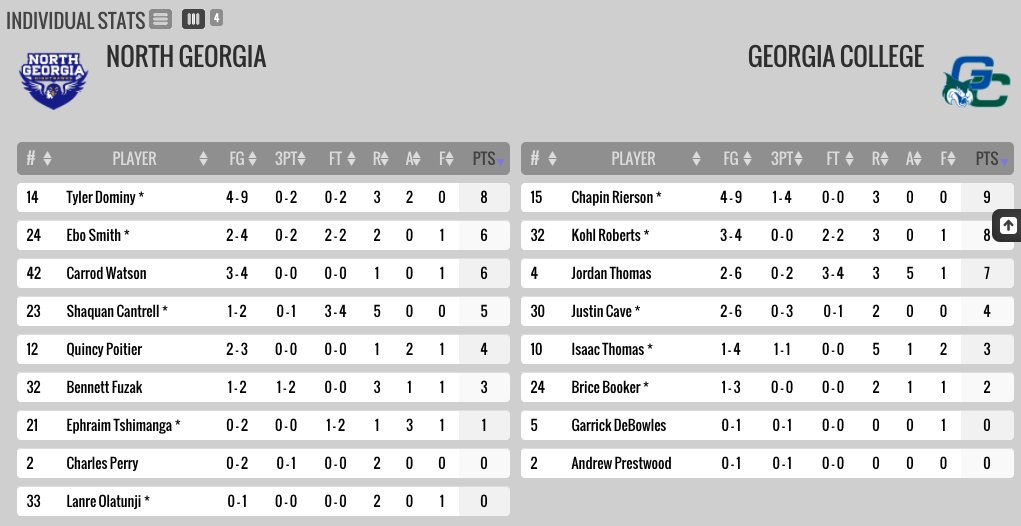 First half stats⬇️