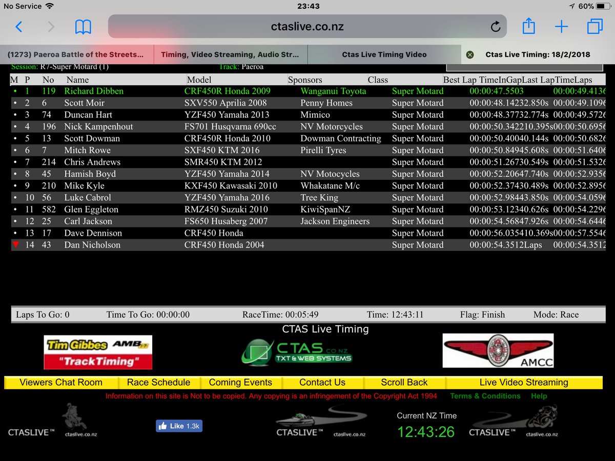 MarkDennis2's tweet image. Super Motard race one #Paeroa #battleofthestreets