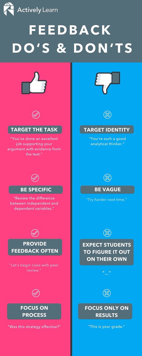 BrittanyEndejan's tweet photo. Do's and Dont's for providing feedback for students on any platform #MBU373 https://t.co/e24uYQFERz