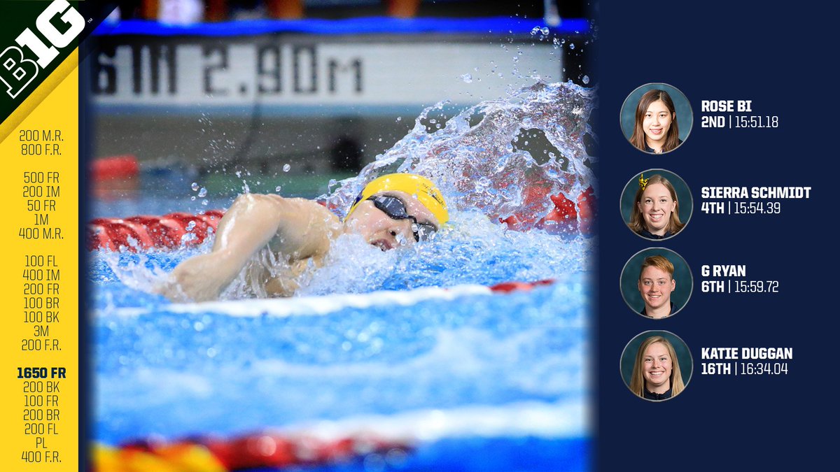 umichswimdive's tweet photo. #MichiganDistance #GoBlue https://t.co/SHl55msTQV