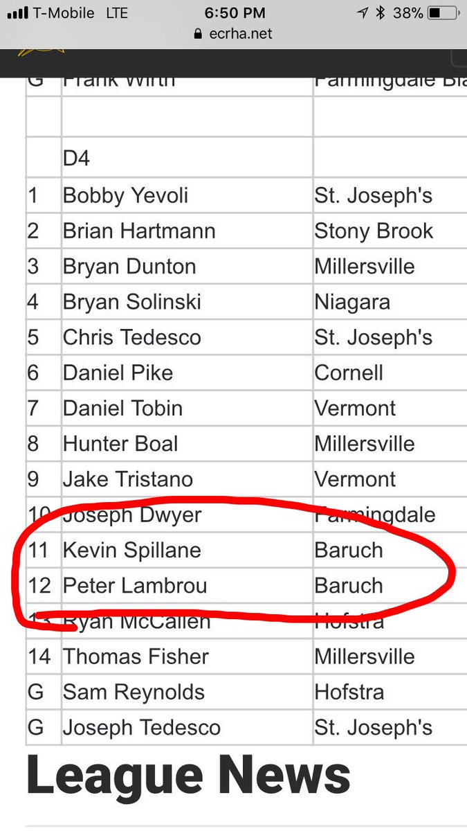 Captain Pete and Sniper Spillane along with the rest of the roster in the ECRHA All-Star game tonight.