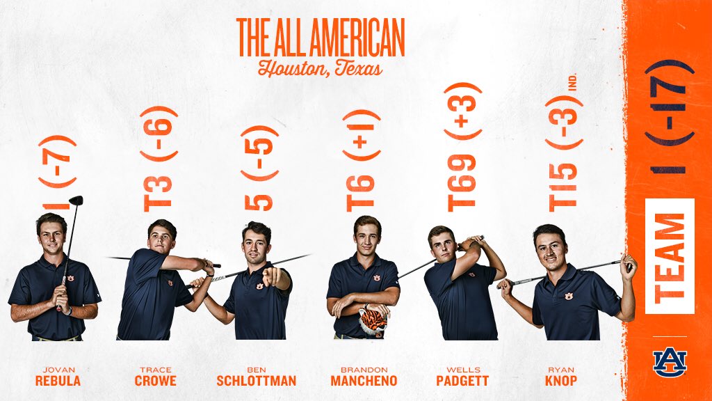 Auburn Men's Golf on Twitter "Tigers take the lead heading into Final