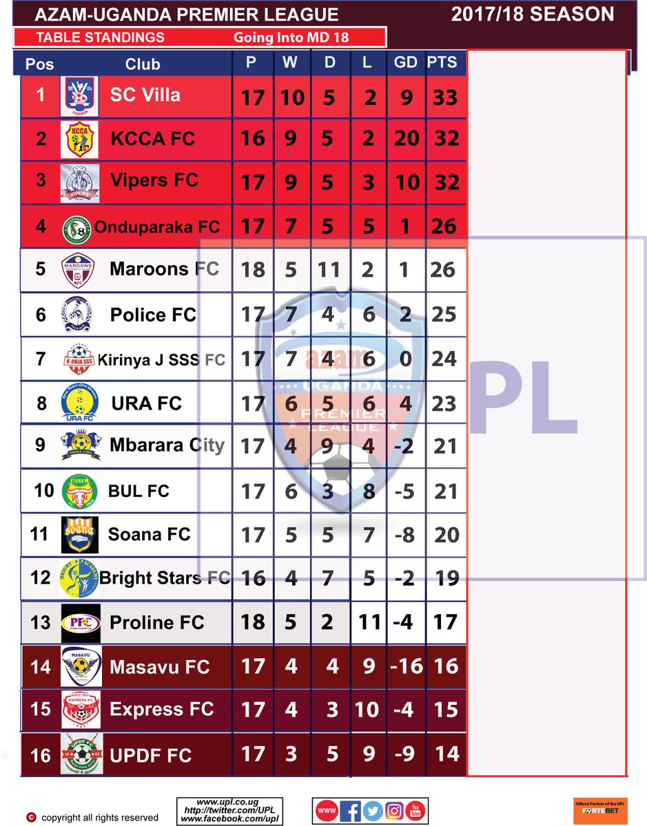 EPL Table 2017/18: The latest Premier League standings for gameweek 7, London Evening Standard