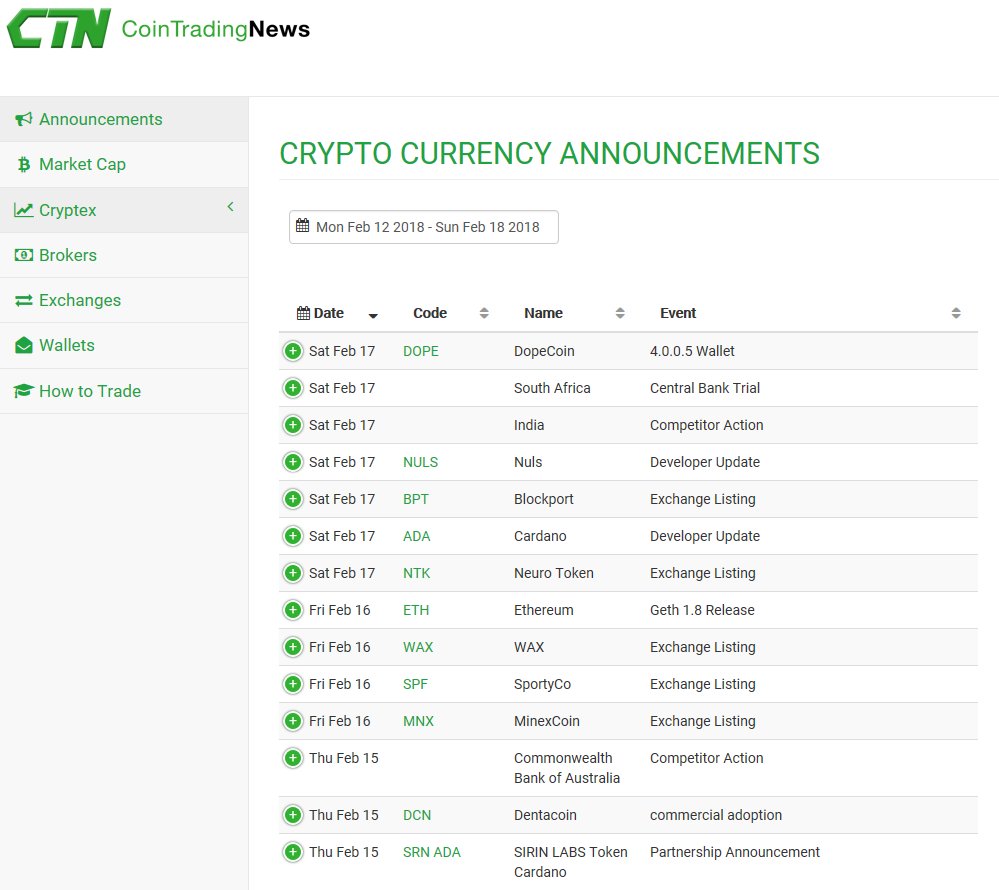 CoinTradingNews's tweet photo. New #Exchange listing

#Blockport #BPT #Kucoin
#Neuro #NTK #Tidex
#WAX #Bittrex
#SportyCo #Kucoin
#MinexCoin #MNX #coinexchange
#Revain #Hitbtc
#CoinMeet #MEE #Kucoin
#Loopring #LRC #Lykke
#Nitro #NOX #Livecoin
#Titanium #BAR #cobinhood
#Goal #Livecoin

https://t.co/Tt69EcLHwI https://t.co/pa7hMStaUo
