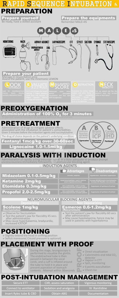 FerMJaimes's tweet photo. Rapid Sequence Intubation https://t.co/n4uMqTy3iH