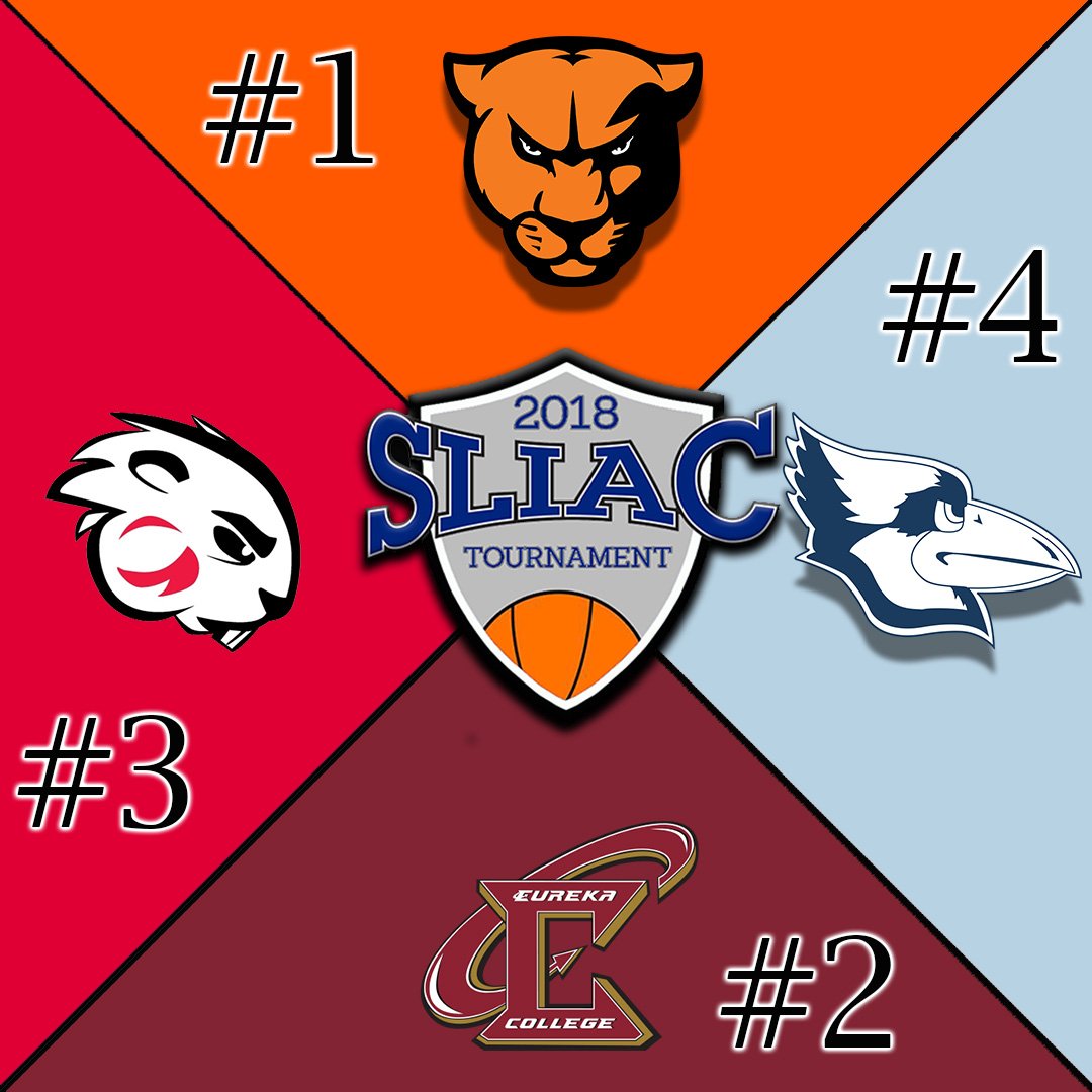 SLIAC's tweet photo. Here is your 2018 #SLIAC Men's Basketball Tournament pairings, semis on Thursday and Championship on Saturday #SLIACtion #d3hoops

Game 1: @EurekaRedDevils vs. @BlackburnBeaver 6 p.m.
Game 2: @GUPanthers vs. @WC_BlueJays 8 p.m. https://t.co/AUQBPDFoqh