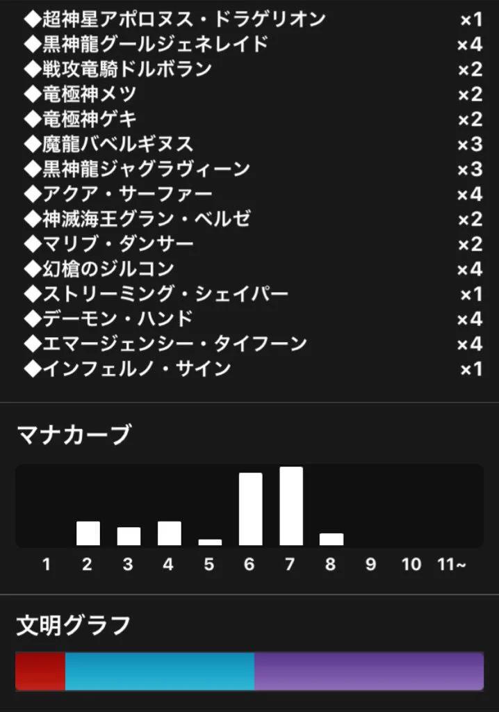 思い出のデュエマ ~youtubeやってます！~ on X: 