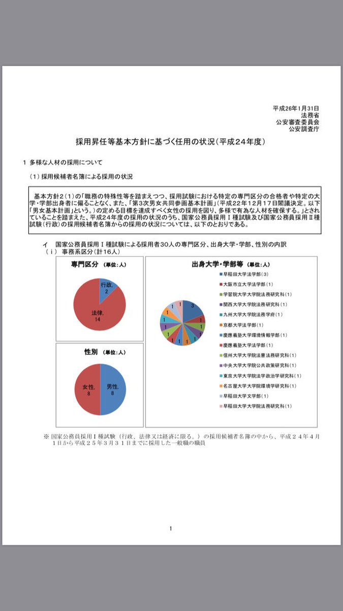 公務員 就活速報 Aws2ahflcrhlzst Twitter