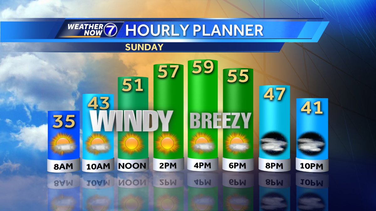 KETV Weather (KETVstormteam) Twitter