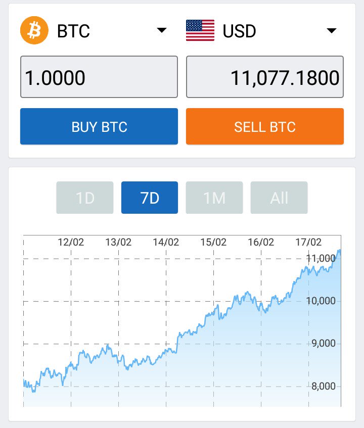 pjoemade's tweet photo. #BITCOIN Is Unstoppable Guys 💪😎
Soon Going To Hit 20,000USD!! DON'T Wait !! Earn More ,Buy More, Multiply More, Accumulate More!! Let's Go!!
🏃🏃🏃🏃🏃🏃🏃🏃🏃🏃🏃 https://t.co/MWPhi4YYMK