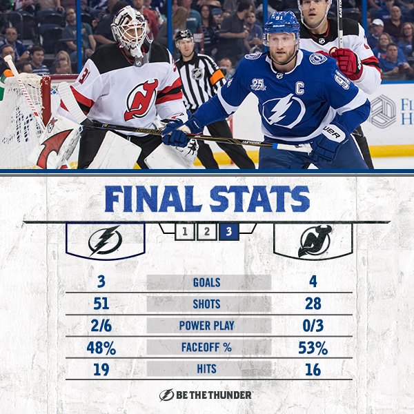 Final numbers from tonight’s 4-3 loss to New Jersey. #NJDvsTBL https://t.co/oqYHrLFaTe