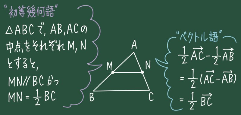 ベクトルで解く幾何学 Twitter