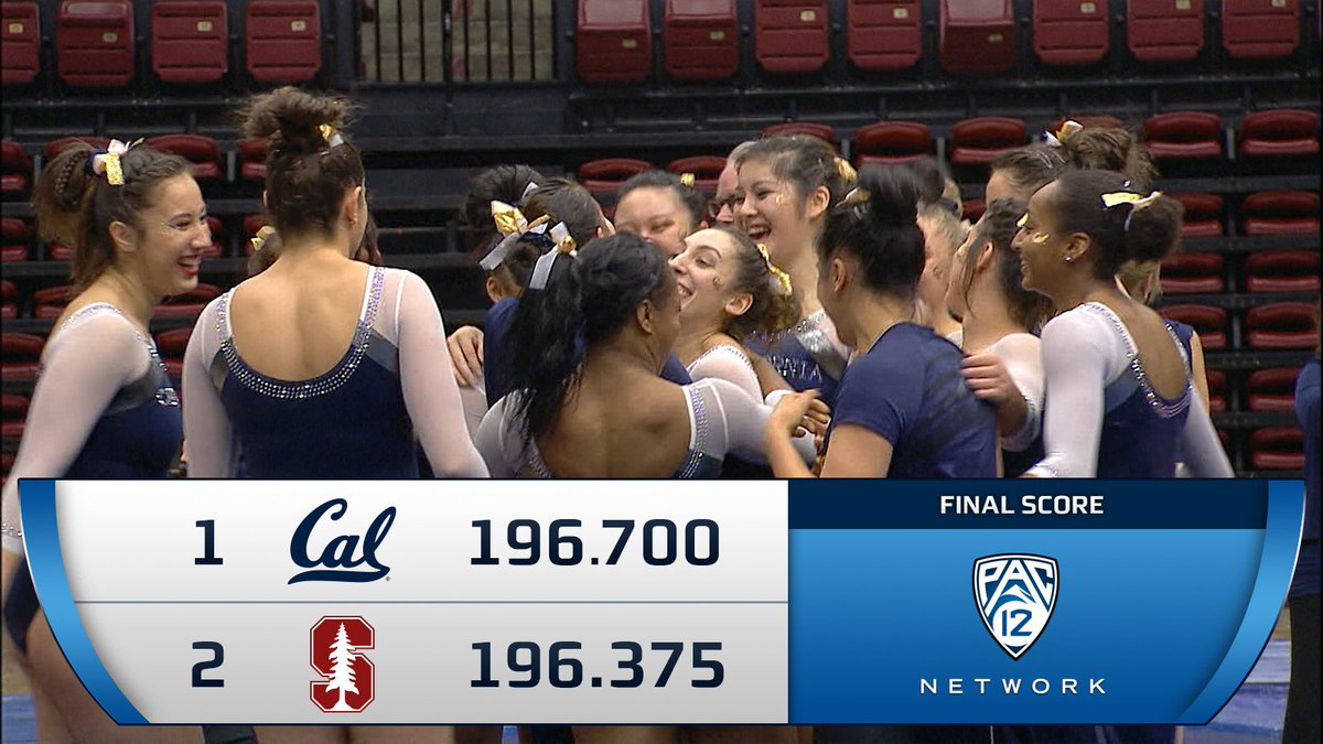 Pac12Network's tweet photo. .@CalWGym outlasts Stanford for the win. https://t.co/pyv69hpISy