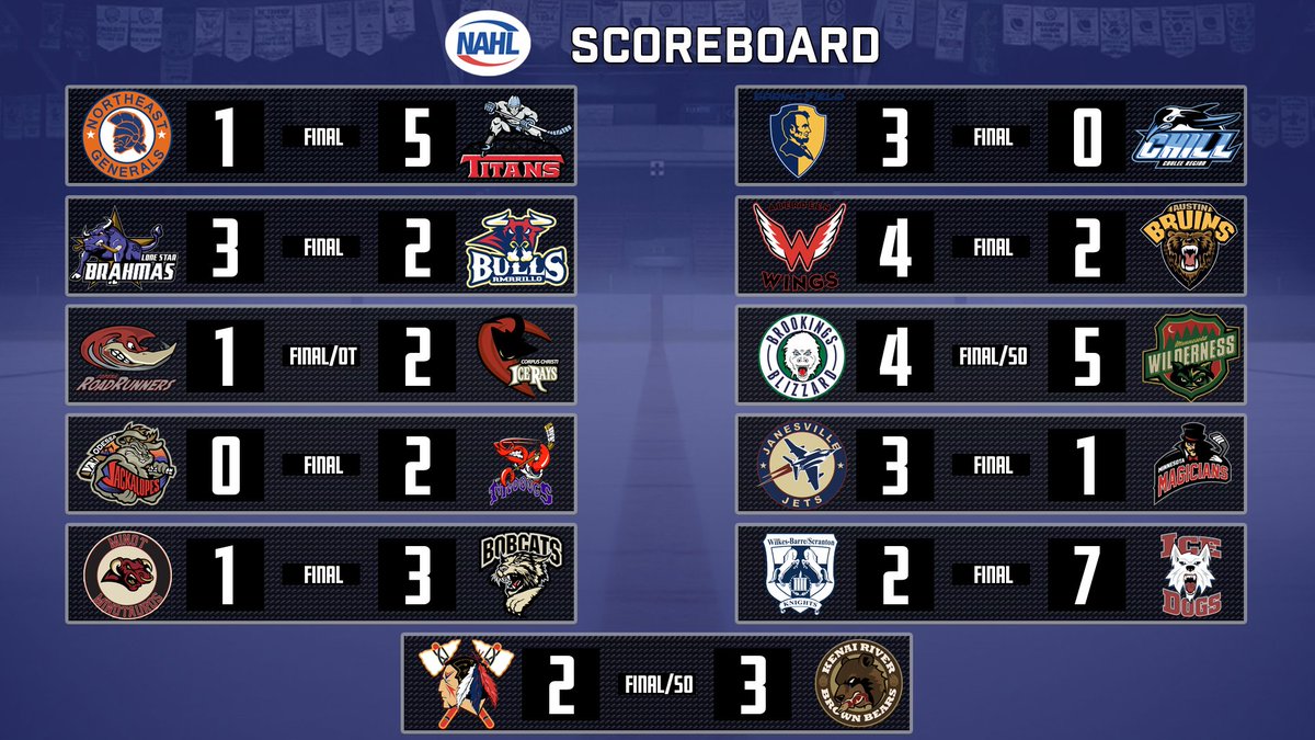 NAHLHockey's tweet image. The @mudbugshockey are going back to the #RobertsonCup playoffs! #SaturdayScores