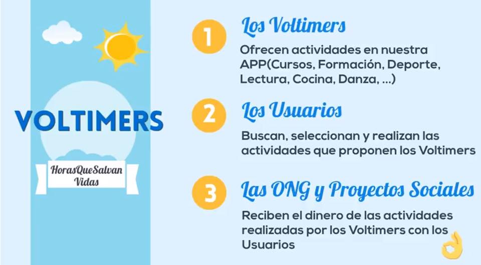 CeliaHil's tweet photo. ¿Conoces la iniciativa #Voltimers? https://t.co/0X1EwzmGgi #ulule #crowdfunding #LosVoltimers #ONG #ProyectosSociales https://t.co/Q90RhVe7qb
