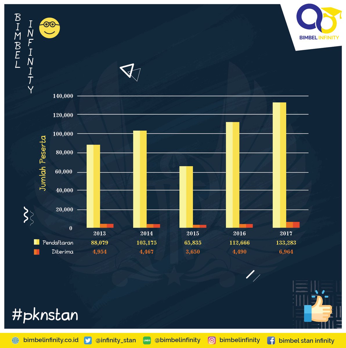 Info USM STAN 2018 tweet media
