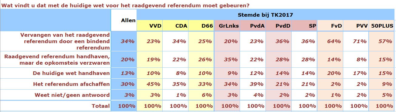 Ongewenste inmenging