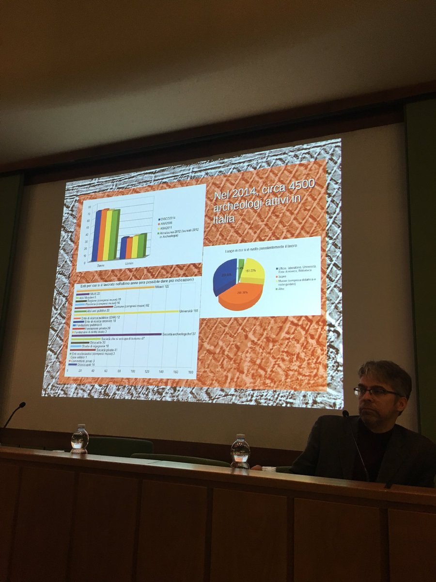 OpusPaulicium's tweet photo. La parola a “Il Passato nel Futuro” a @tourismA18 passa ora a @apintuc di @ConfItArch. Qual è la situazione dei professionisti? #tourisma18 #passatofuturotourisma18 https://t.co/bvVmWy4MfQ