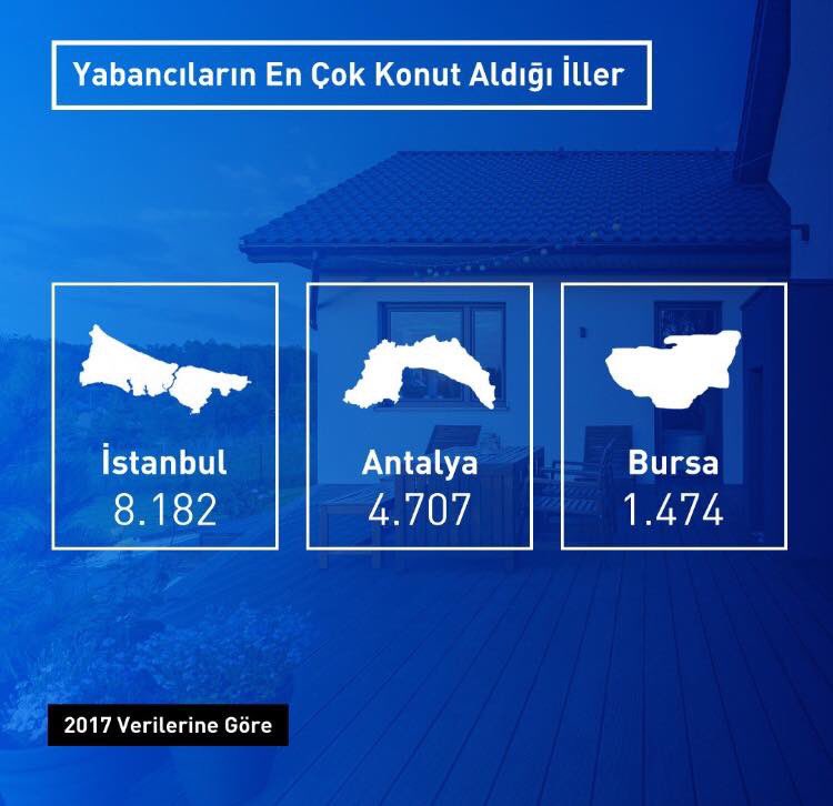 Yabancıların 2017 yılında en çok konut satın aldıkları iller...
