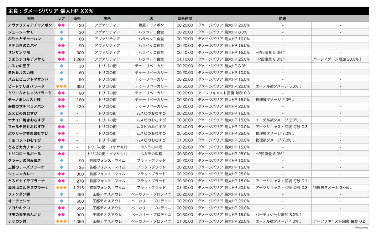 Iluvgamez ポーチアイテム 3 3 書物 必殺技与ダメージ ボードゲーム ブレイドアーツ効果 コスメ キズナ初期値 織物 キズナ降下 ゼノブレイド2