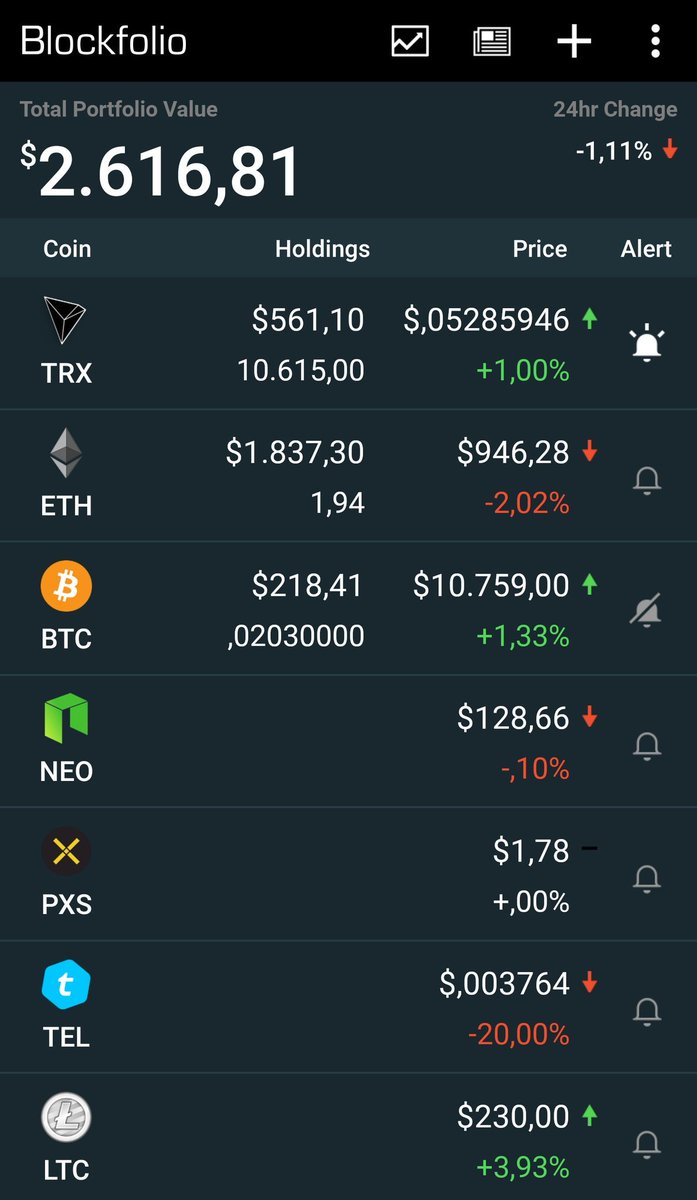 MaxpCrypto's tweet photo. 3.1k (2.6k+0.5k$UNTP)
Still waiting for @BlockfolioApp implementation of @COBINHOOD so i can ad 10.000 UNTP-Tokens
#ETH #BTC #TRX #UNTP
Mission to 100k (3.1%)
#roadto100k
@aboutcryptode
@MaximeShaugan https://t.co/MXyFKxBddF