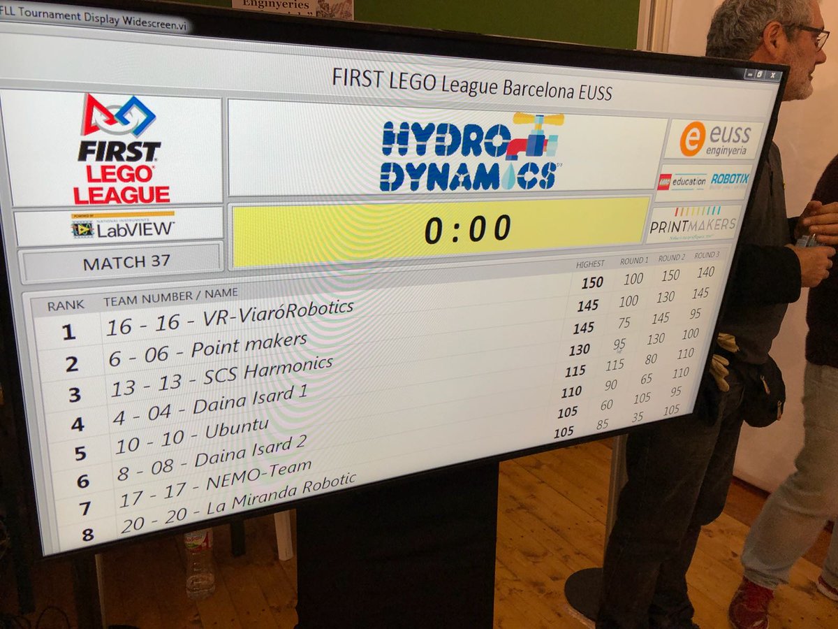 ViaroSchool's tweet photo. @FLLSpain Good job with that robot, Viaró Robotics! #FLLBCN_EUSS #fllbcn @FLLSpain https://t.co/Bow4xFSxjS