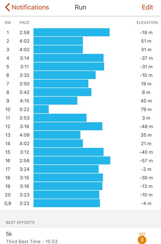 babaLatitia's tweet photo. #IMoveMe #ASICSFrontRunner
.
21km Position 8 time 01:16:13
.
@Pirates21km those hills came at the right time when I needed them testing my fitness. Love it the 9-10 km hill is the bomb. We don’t fight the hills we negotiate. #NOOSA_FF #ASICSFrontRunnerZA .
@ASICS_ZA @ASICS_FR https://t.co/x0hdwej5JB