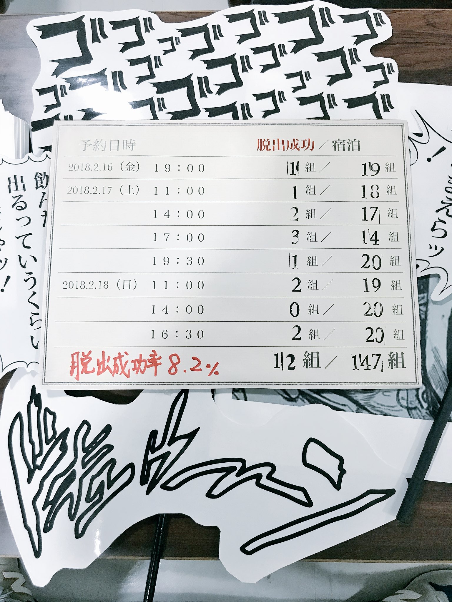 Tosテレビ大分イベント リアル脱出ゲーム ジョジョの奇妙な館からの脱出大分公演が無事全て終了しました ありがとうございました 大分 の脱出成功率は8 2 でした また大分でリアル脱出ゲームを行う際はお知らせいたしますので宜しくお願いします