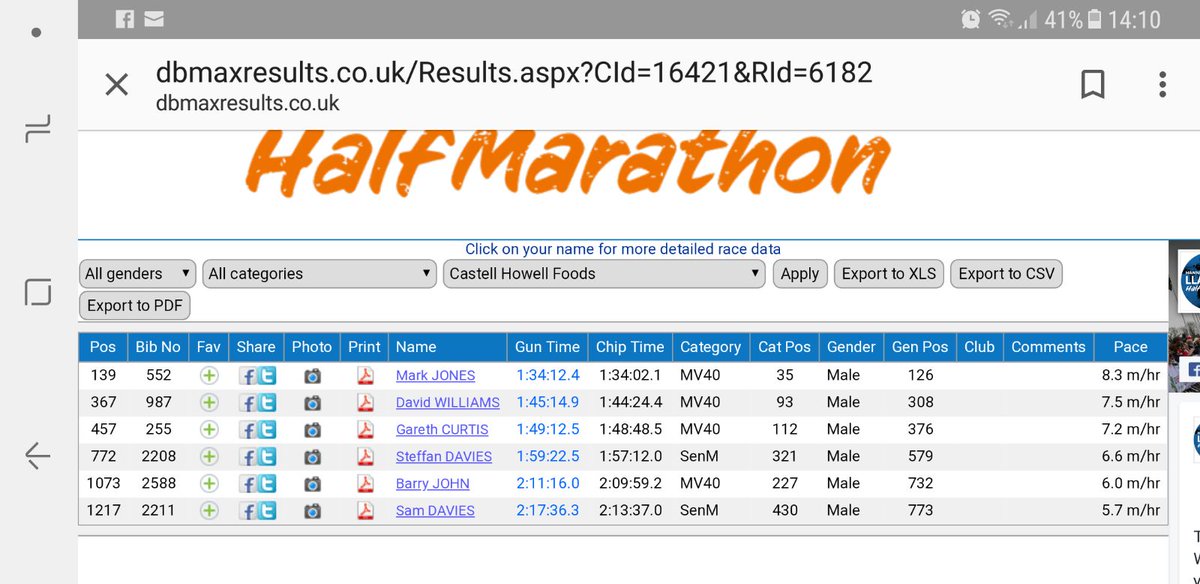 castellhowell's tweet photo. A massive well done to 'Team Castell Howell' who took part in today's Llanelli Half Marathon 😁👍🏃‍♂️ https://t.co/fQYUGFeKqN