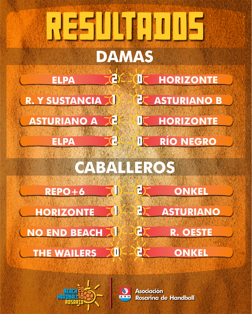 RosarioHandball's tweet photo. Resultados de los partidos después del receso del día sábado. https://t.co/A0AsMd1Gij