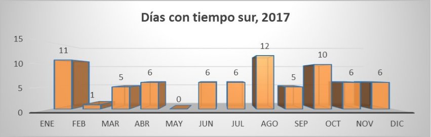 Jose88TF's tweet photo. ¿FUE MALO🌧️EL AÑO 2017 EN #CANARIAS? ¿Hubo demasiados episodios de #calima y pocos días de inestabilidad respecto a lo habitual?

¿qué percepción tenemos respecto al tiempo dominante en 2017? Lo analizo en mi artículo en la web Tagoror Meteo: 
https://t.co/Me5fvZNn3U https://t.co/amFsIcZJqg