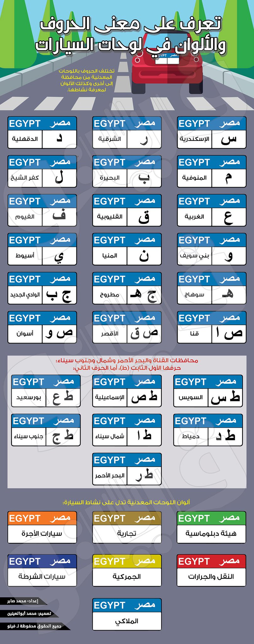 من انواع السيارات فطحل من 10 حروف