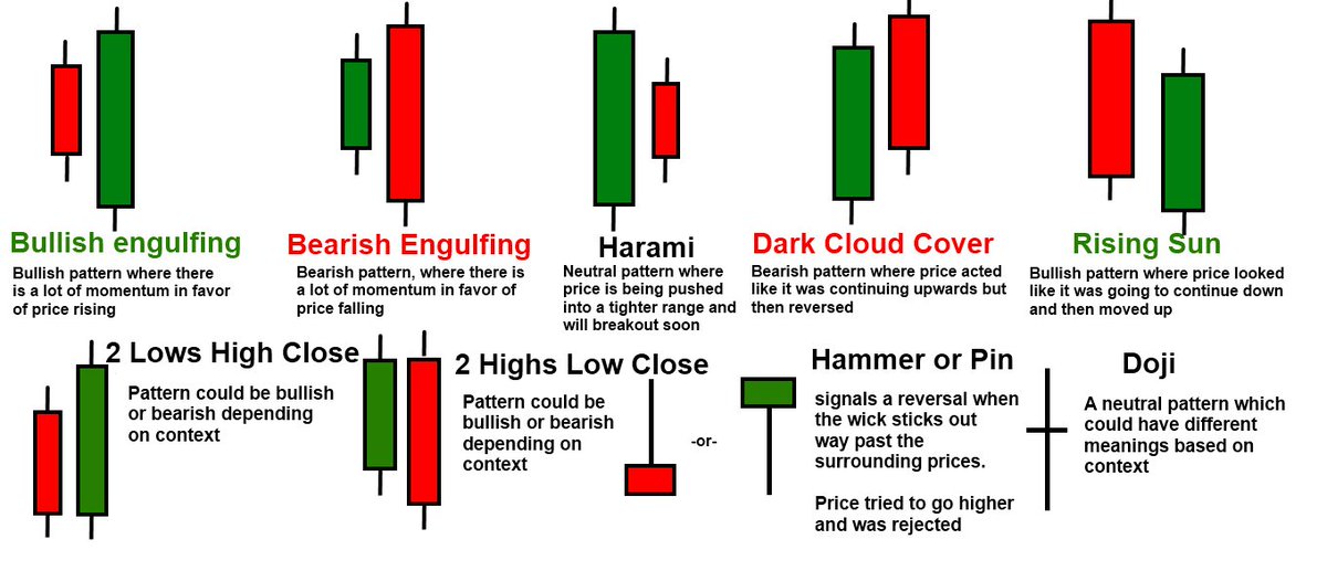 Japanese Candlestick Charting Techniques