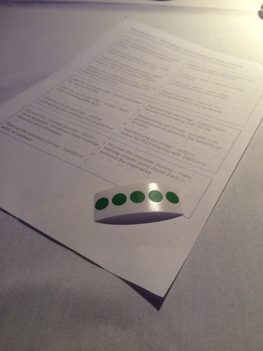 Ooops....we’ve still got green stickers left after the last activity🤔#NottsSummit18