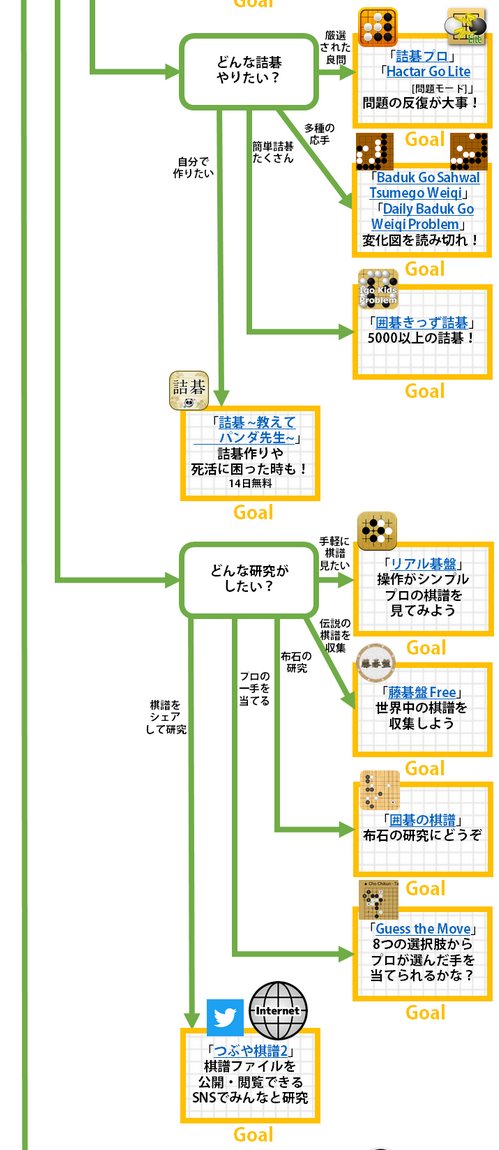 Android囲碁アプリ紹介中 ro Twitter