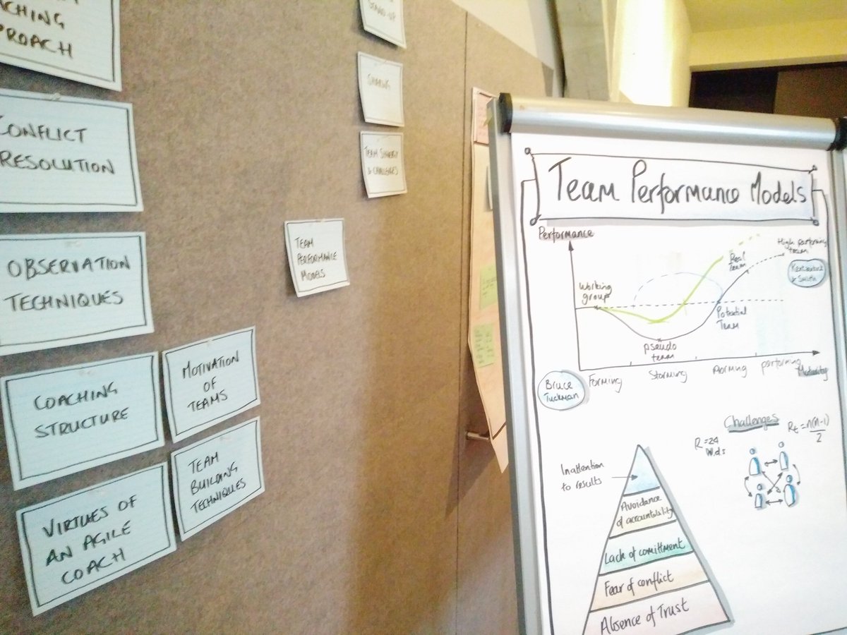 Advanced team coaching course with <a href="/agile42/">agile42</a> in Berlin, days 3 and 4. 
Brain status: overcooked, in a good way.

It's always good to be reminded of what you don't know. That's when the learning starts.