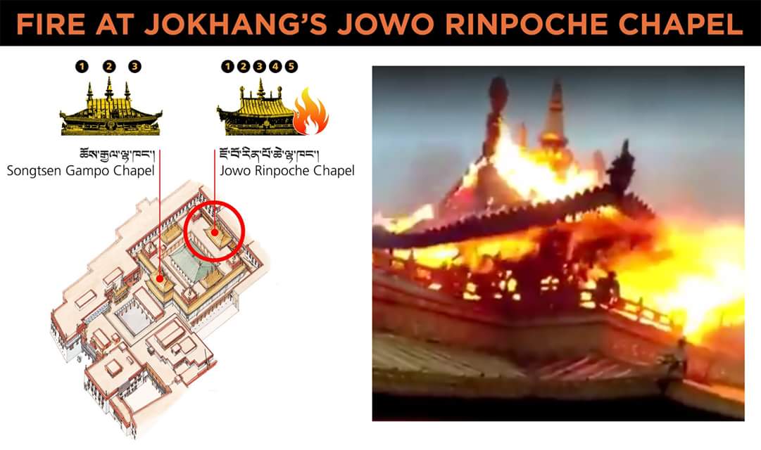 Contrarily to what many reports supposed, the fire indeed engulfed the roof above the Jowo Rinpoche chapel, the main shrine of the Tibetan capital