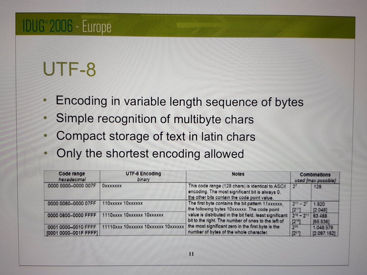 erwin_hattingh's tweet photo. Character Conversion 😭😂 ?
Code sets, encoding schemes, code pages #Unicode UTF-8 #Db2 #codeset #ascii #iso-8859-15 😲
Good old info from Roland Schock  @ARSDB2 can be found here @IDUGDB2 :
https://t.co/djLbj5HQMv https://t.co/XDUqxoG2rN