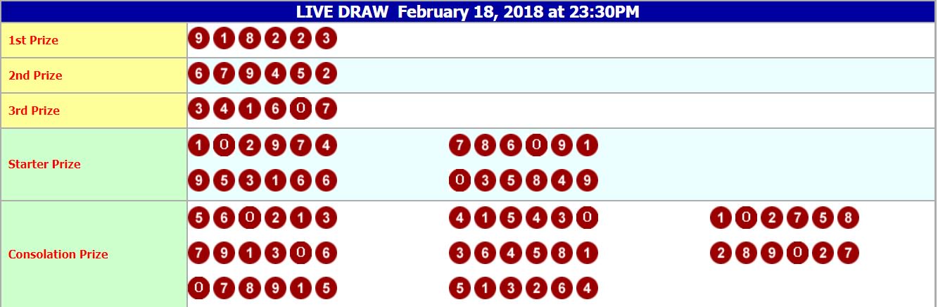 Ratu Jp On Twitter Result Togel Hongkong Hk 18 02 2018 8223 Sahh Https T Co Vjexlhi3nn