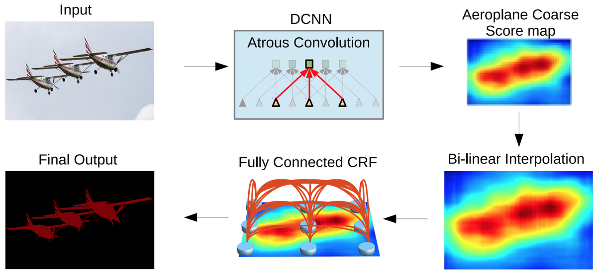 reworkdl's tweet photo. How CapsNets can overcome some shortcomings of CNNs, including requiring less training data, preserving image details, and handling ambiguity: https://t.co/P9oNuqEHrM https://t.co/9S6ERnHkER