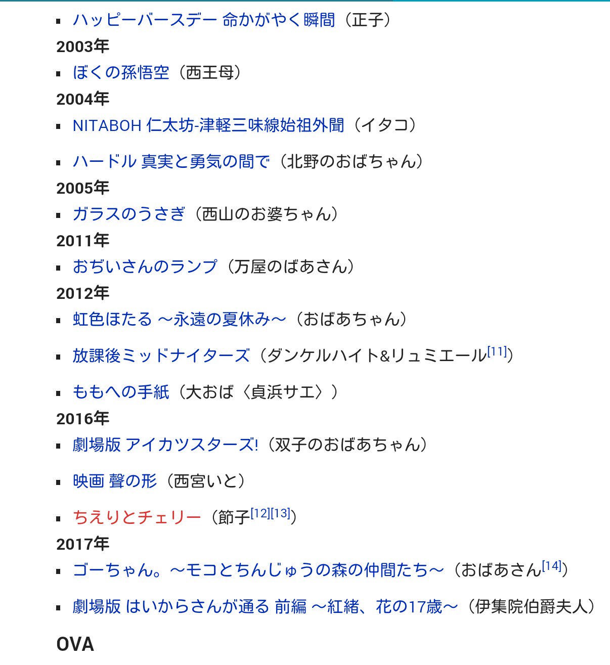 Lain Art World おばあちゃん役が日本で一番似合う声優さんって個人的に谷さんだと思ってます 谷育子 ムーミンママ パトリック スター マクゴナガル先生