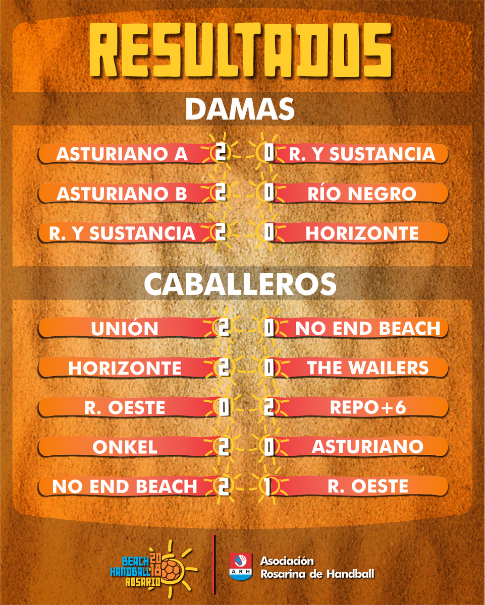 RosarioHandball's tweet photo. Ya estamos en el receso del segundo día, y estos son los resultados hasta el momento. https://t.co/Atz5Qpcn6H