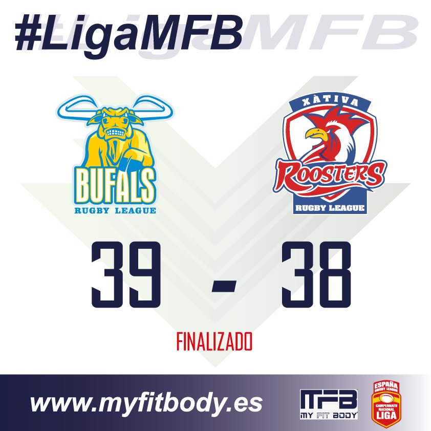 #LigaMFB

<a href="/bufalsrlXIII/">Búfals Rugby League</a> 39-38 #XativaRoosters Sidrería Gigia 
Finalizado

#SpainRugbyLeague
@MFBMYFITBODY