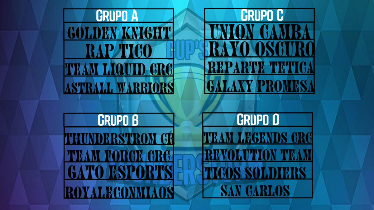 Así quedaron conformados los grupos! Suerte a todos que arrancamos mañana.!😎🔥💪
<a href="/DMadroz/">DAGER MADRIZ</a> 
<a href="/J_COLO24/">🔥TF l Colo🔥</a> 
<a href="/Aguilera09YT/">💥Aguilera09CUP'S💥</a>