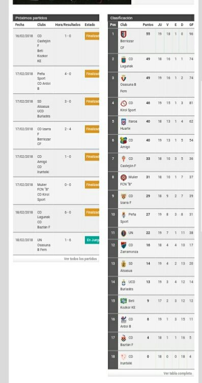 Resultados y clasificación actualizadas de segunda y de fútbol 11 regional
Vía <a href="/futbol948/">Fútbol 948</a>