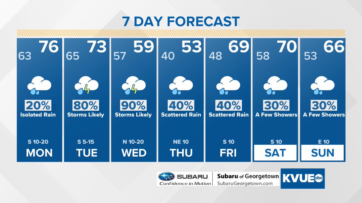 AUSTIN:  Here is the forecast for the week ahead.  More details are at kvue.com/weather <a href="/KVUE/">KVUE News</a> #atxwx