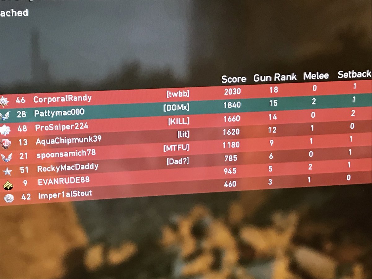 pattymac000's tweet photo. Gun Game Weekend @DeoOptimoMaxim0 took couple warmups but got a first setting back the competition! https://t.co/1z8VjwWlDR