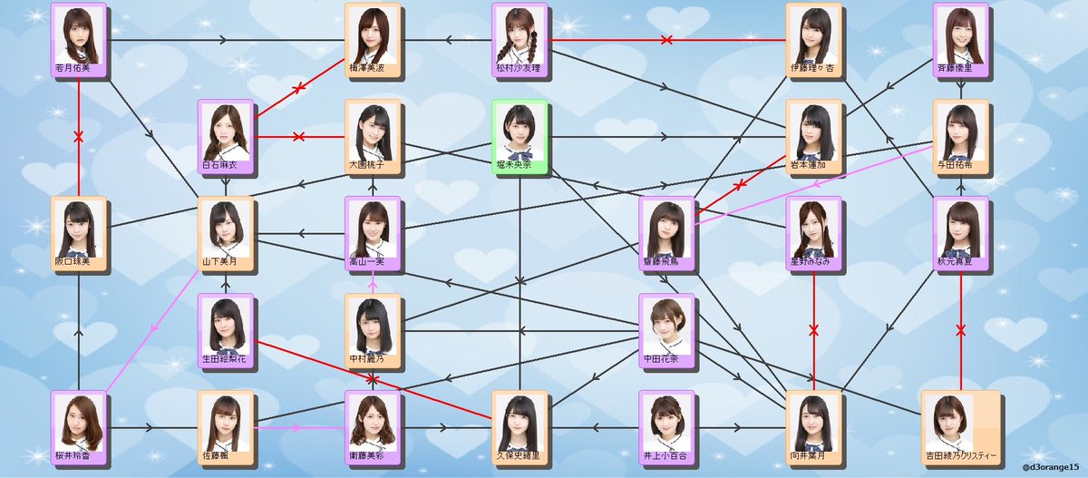 みかん 乃木坂バレンタイン14 18 各年度の全体相関図 乃木坂ってどこ 乃木坂工事中